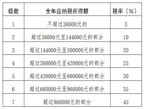 https://ss1.baidu.com/6ONXsjip0QIZ8tyhnq/it/u=2117923687,2883132428&fm=173&app=25&f=JPG?w=596&h=378&s=B1986C3331CEE4E81CD881D60000C0B3